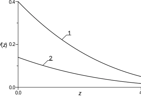 Figure 2.  parameters to test our solutionNormalized dependences of component uz of displacement vector on coordinate z for nonporous (curve 1) and porous (curve 2) epitaxial layers