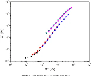 Table 2.  Estimated Parameters for Han Plot by Regression in Figure 9 