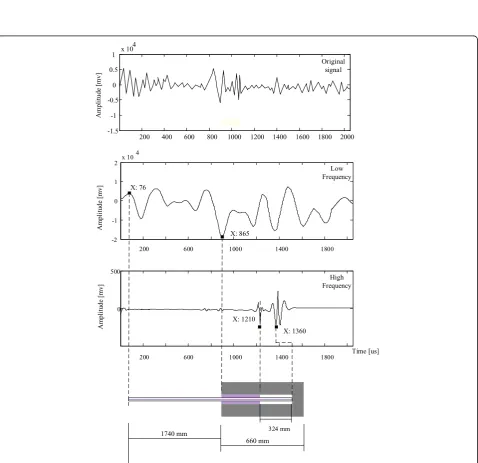 Table 4 Non-destructive detect recognition parameters of sample 5#