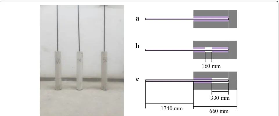 Table 1 The geometric parameters of the samples
