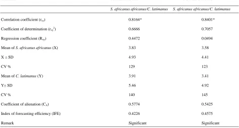 Table 6. Energy contribution (kJ/100 g) of the crab samples 