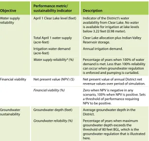 TABLE 3. Objectives and related metrics