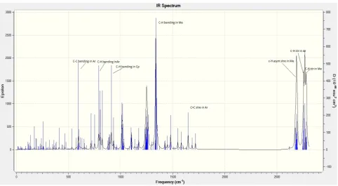 Figure 5e.  IR spectrum of (Cp*Ni)2Ic’ in +1 oxidation state