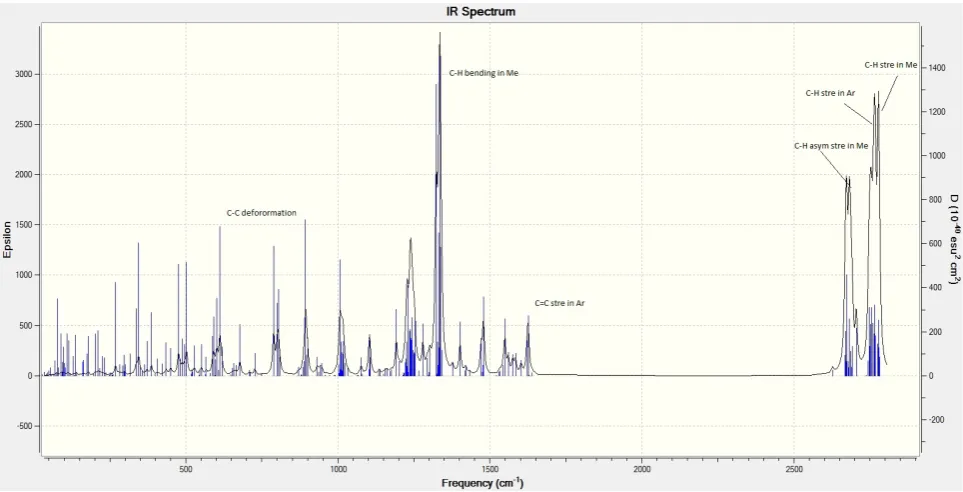 Figure 6b.  UV-VIS-NIR spectrum of (Cp*Fe)2Ic’ 