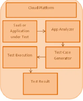 Fig.1. Framework architecture. 