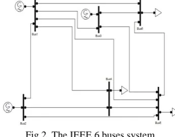 figure 2. The generator active power limit is assumed 165 MW and reactive power limit about 150 MVAR