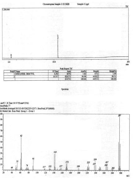 Figure 11.  GC-MS of 2,4-dibromo-6-nitrophenol (10) 