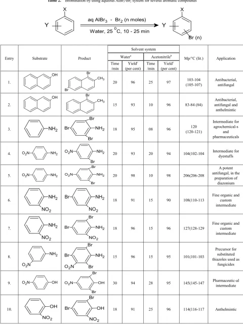 Table 2.  Bromination by using aqueous AlBr3-Br2 system for several aromatic compounds  