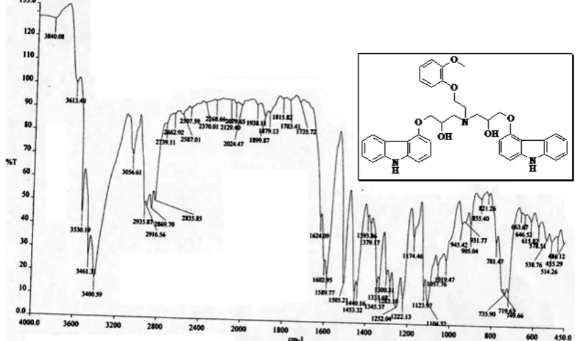 Figure 12.  (3e) Mass 