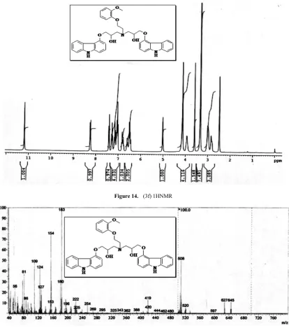 Figure 14.  (3f) 1HNMR 
