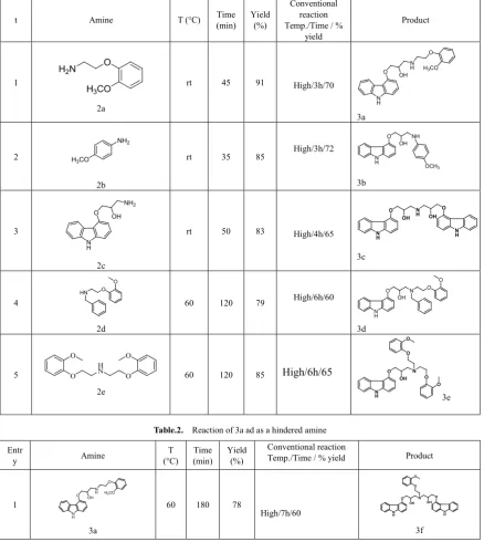 Table.2.  Reaction of 3a ad as a hindered amine 
