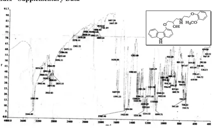 Figure 1.  (3a) IR 