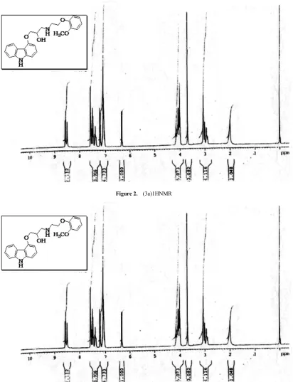 Figure 2.  (3a)1HNMR 