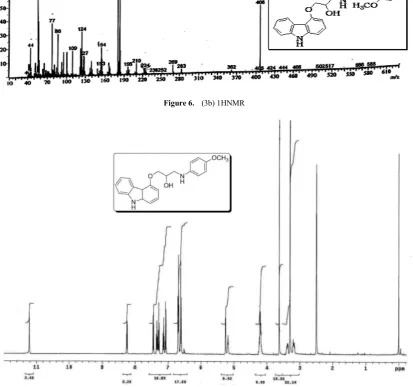 Figure 6.  (3b) 1HNMR 