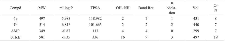 Table 1.  Antibacterial activity of compounds 