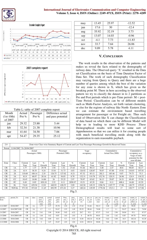Table L: table of 2007 complete report Actual Pot % 