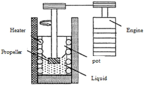 Figure 2.  Schematic picture of the ceramic particle mixing method in the melted metal 
