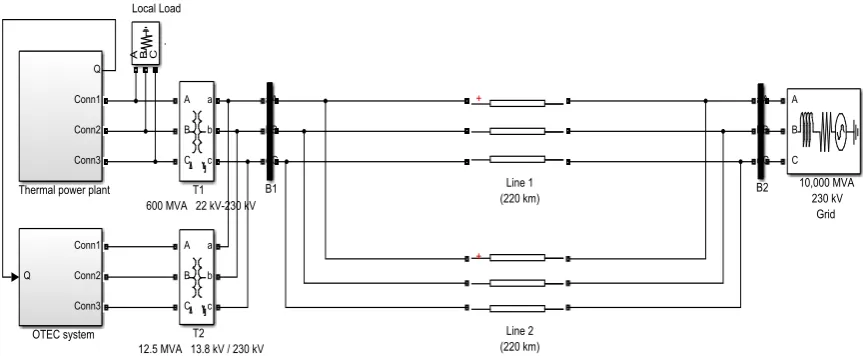 Fig.2. OTEC hybrid System and the thermal power plant connected to the network  