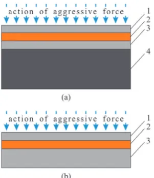Figure 1.  Schematic view of four-layer (a) and three-layer (b) metallic materials with internal protector: 1 – layer with high electrochemical potential, exposed mainly to pitting corrosion; 2 – layer with low electrochemical potential (“sacrificial layer