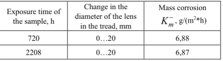 Table 4.  The results of calculating the mass index of corrosion 