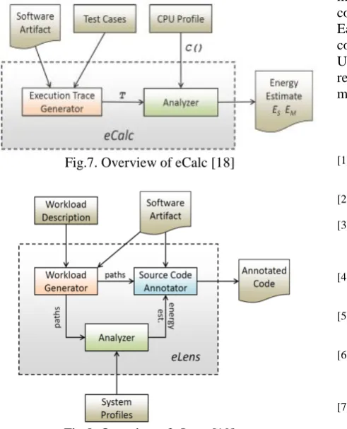 Fig. 6.Eprof Architecture Overview [17]