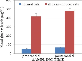 Fig. 1: TLC profile of ethanolic extract Andrographis paniculata (Burm. f.) Ness. TLC method was performed using a stationary phase of silica gel 60 F254 and a mobile phase of chloroform-ethyl acetate-methanol-acetic acid 