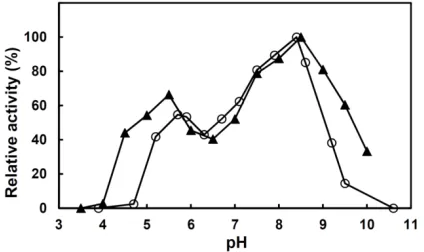 Figure 2. Confirmation of pH titration curve of the improved Britton-Robinson buffer developed in this study