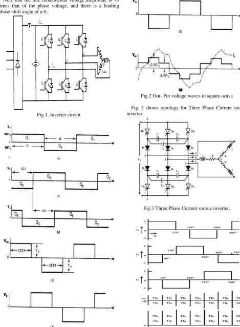 Fig.3 Three Phase Current source inverter. 
