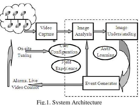 Fig.1. System Architecture 