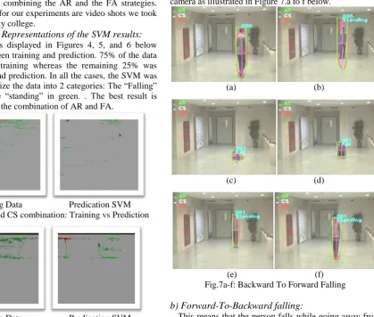 Fig.4. AR and CS combination: Training vs Prediction  