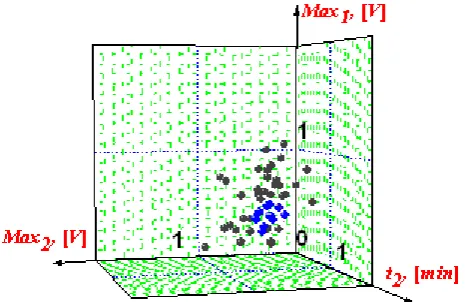 Figure 5.  Response signals of two sensors taken from the cluster in Fig. 4 upon the action of an exhaled gas of the same composition