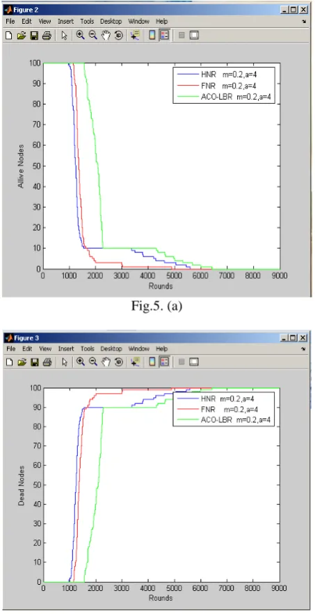 Fig.5. (a)