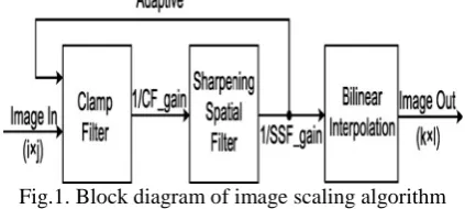 Table I: Comparison Of Computingresource & MemoryAccess/Pixel Of Four Interpolation Algorithms