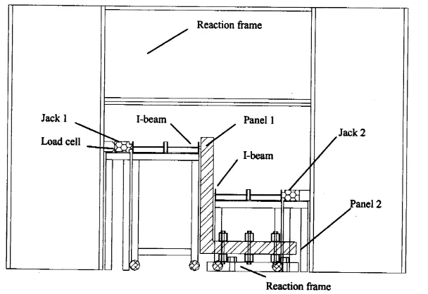 Fig. 5: Test set-up for pure moment test