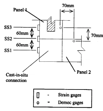 Fig. 6. Locations of the strain gages and Demec gages studs