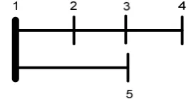 Fig. 1. Simple radial distribution network