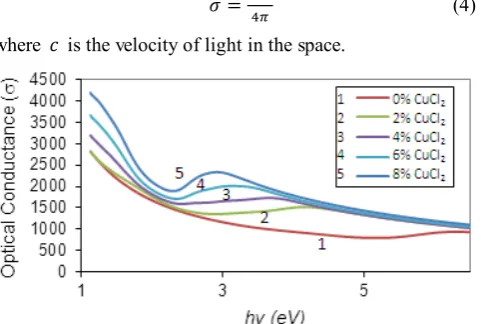 Figure 5.  Relation between (