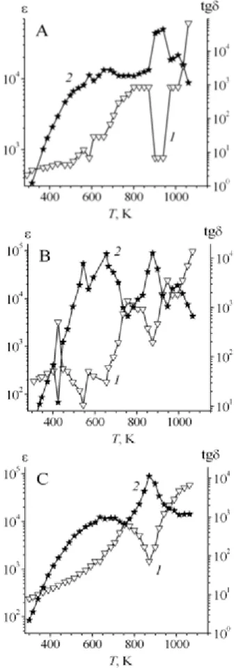 Figure 4, 