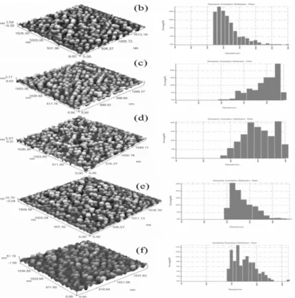 Figure 4 - images of VOX thin film with different gas(Ar/O2) mixture ratio. We can see clearly demonstrated particles having the uniform, homogenous distribution