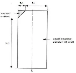 Figure 3.1: Tension zone in a solid eccentrically loaded wall. 