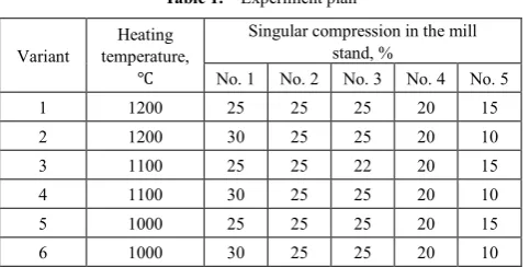 Table 1.  Experiment plan 