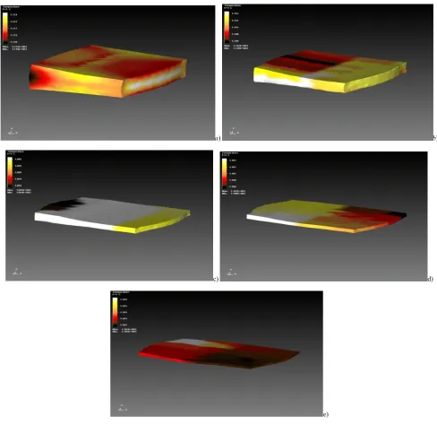 Figure 2.  The distribution of the temperature field in a thin slab during the rolling in the new mill (third stage rolling in each stand mill) 