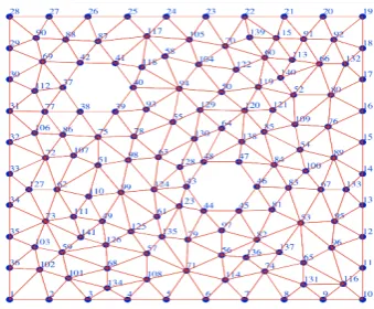 Figure 1. Shows an image undergoing triangulation, it forms triangles and covers the entire image 