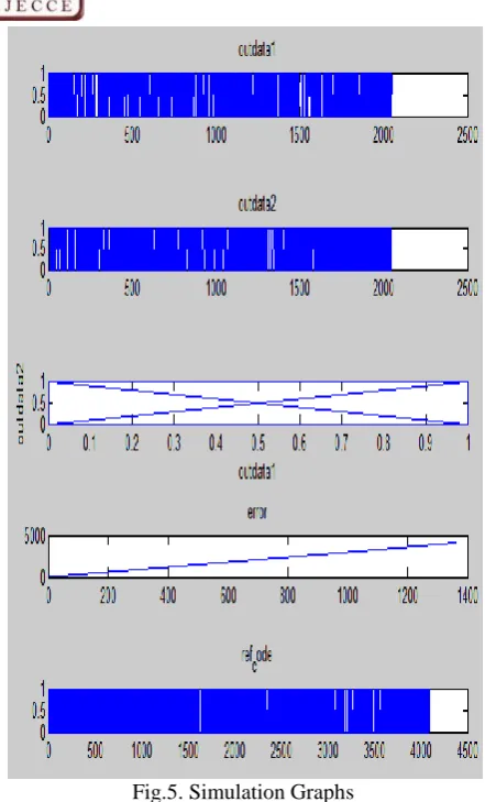 Fig.5. Simulation Graphs  