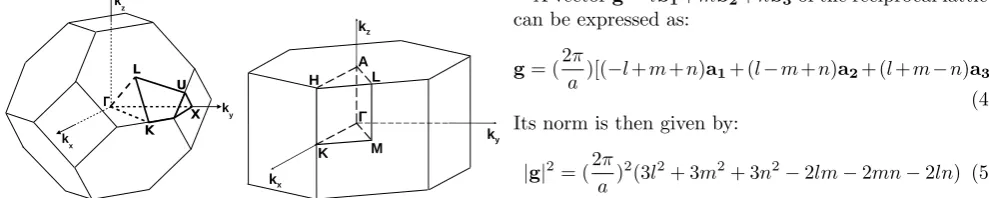 Figure 1.Face-centered cubic structure (left) and zinc blendelattice (right).