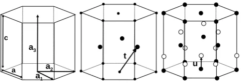 Figure 7. Hexagonal lattice (left), compact hexagonal structure(middle) and wurtzite structure (right).