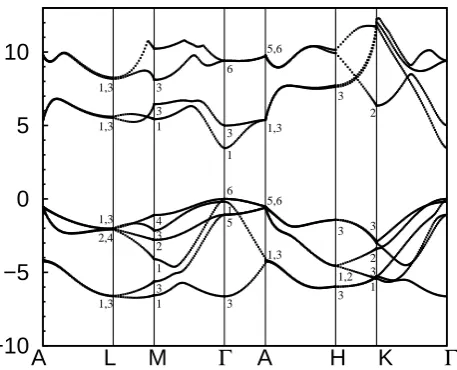 Figure 8. Band structure of wurtzite GaN obtained by our pseu-dopotential calculations.