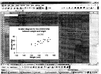 Figure 4 Relationship between data, scatter diagram and positive correlations coefficient 