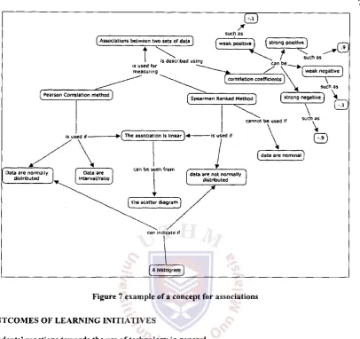 Figure 7 example of a concept for associations 