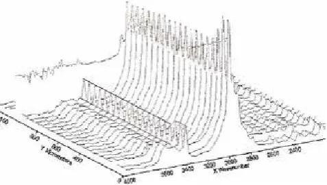 Table 1.  Diffusion and permeability rates through samples of different thickness.  